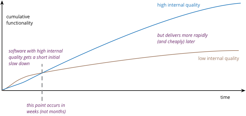 cost to market
