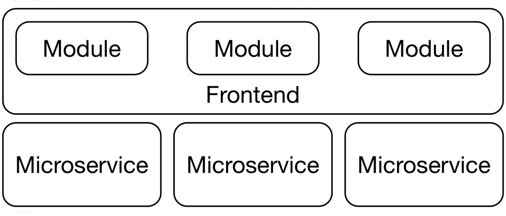 Frontend microservice