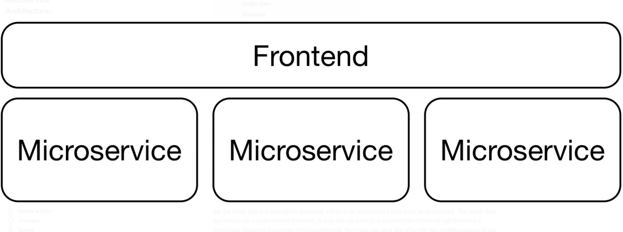 Frontend Monolith