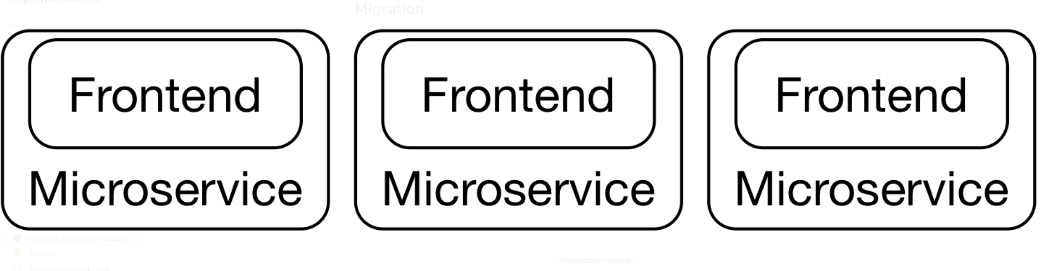 frontend scs