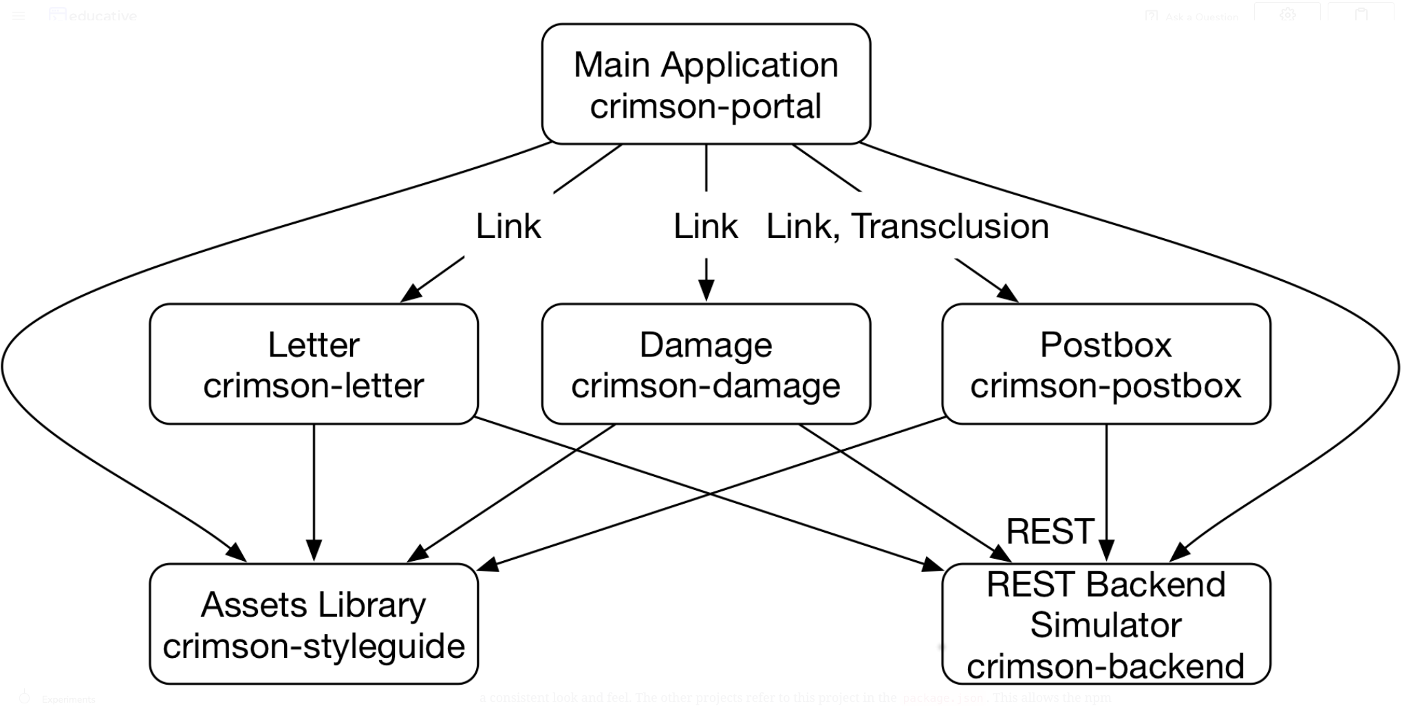 case study crimson